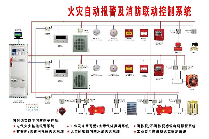 消防報警設(shè)備